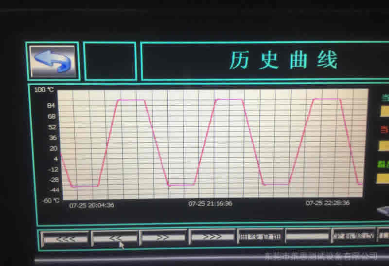 高低溫快速溫變?cè)囼?yàn)箱歷史曲線(xiàn)